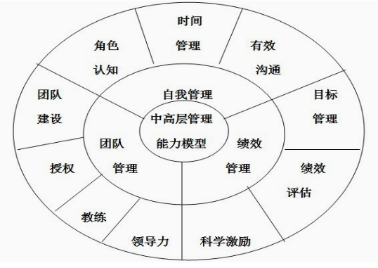 2016年7月20-21日韩超《中层管理能力训练》圆满结束