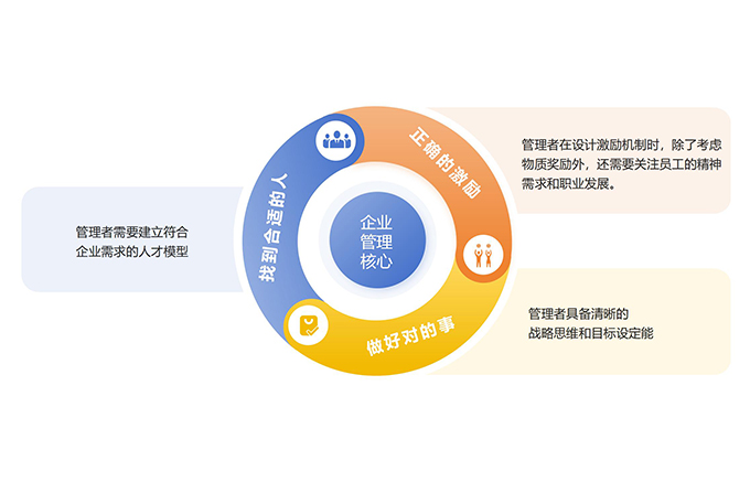 企业管理核心：构建高效、协同、创新的团队三要素