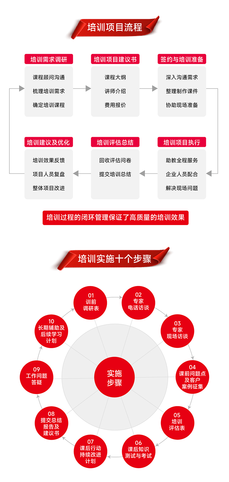 作业流程