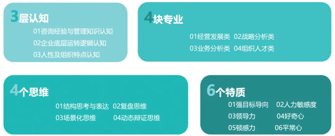 构建“业务—组织—人才”三位一体赋能体系，提升企业组织效能