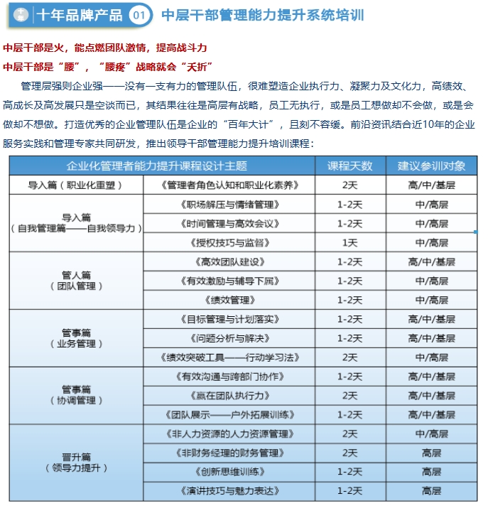 品牌产品