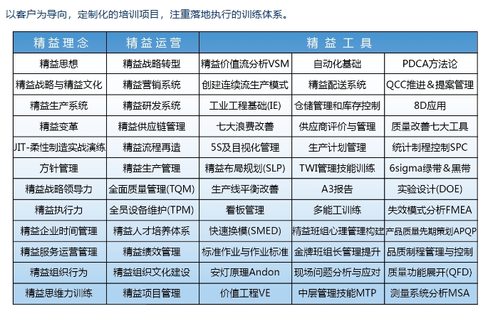 品牌产品