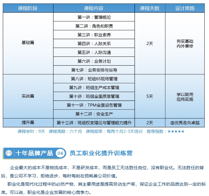 品牌产品