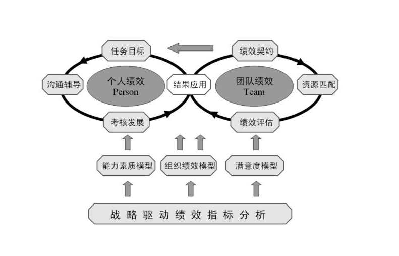 绩效管理落实：策略与实践的深度融合