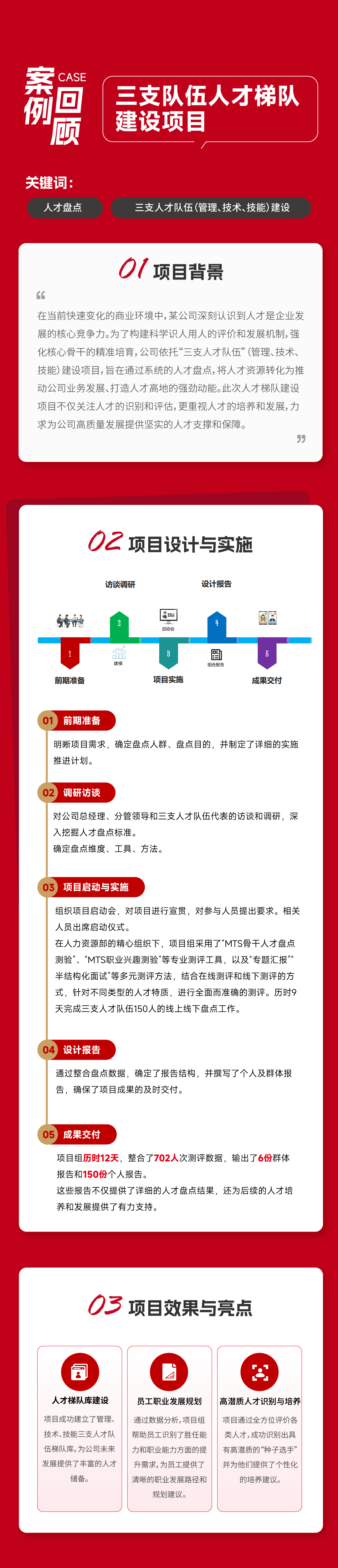 案例回顾 | 云南某公司三支队伍人才梯队建设项目解析