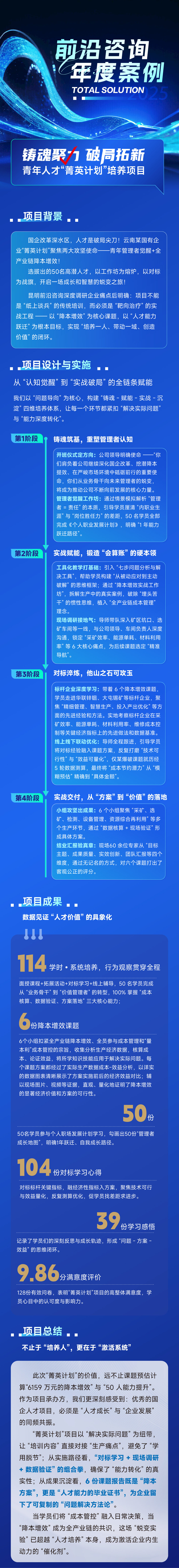 降本增效实战案例 | 云南某国企菁英计划：聚焦两大使命，奏响降本增效与人才成长协奏曲